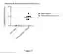 Fig. 02 - Methods for preparing vesicles and formulations produced therefrom