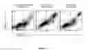 Fig. 03 - Methods for preparing vesicles and formulations produced therefrom