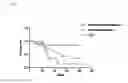 Fig. 07 - Gene expressing a bifidobacterium surface-presented fusion protein