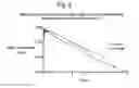 Fig. 03 - DEEP LUNG PULMONARY DELIVERY OF TREPROSTINIL