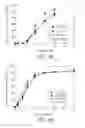 Fig. 10 - Diffusion-controlled dosage form and method of fabrication including three dimensional printing