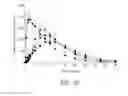 Fig. 11 - Diffusion-controlled dosage form and method of fabrication including three dimensional printing