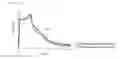 Fig. 07 - Easily dispersible lipidic phase
