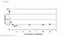 Fig. 10 - Easily dispersible lipidic phase