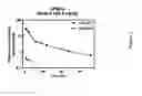 Fig. 03 - MEDICAL USE OF SPLA2 HYDROLYSABLE LIPOSOMES