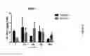 Fig. 06 - MEDICAL USE OF SPLA2 HYDROLYSABLE LIPOSOMES