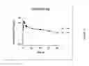 Fig. 12 - MEDICAL USE OF SPLA2 HYDROLYSABLE LIPOSOMES