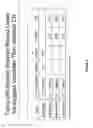 Fig. 07 - Controlled release formulations of levodopa and uses thereof