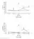 Fig. 10 - NUTRITIONAL COMPOSITIONS INCLUDING BETA-HYDROXY-BETA-METHYLBUTYRATE