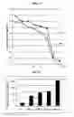 Fig. 04 - Compositions and methods for increasing lifespan and health span