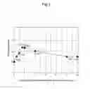 Fig. 02 - Method for improving bread-making properties of rice flour bread dough