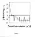 Fig. 03 - Biopolymer Encapsulation and Stabilization of Lipid Systems and Methods for Utilization Thereof