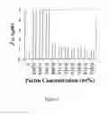 Fig. 04 - Biopolymer Encapsulation and Stabilization of Lipid Systems and Methods for Utilization Thereof