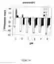 Fig. 05 - Biopolymer Encapsulation and Stabilization of Lipid Systems and Methods for Utilization Thereof
