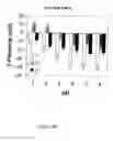 Fig. 06 - Biopolymer Encapsulation and Stabilization of Lipid Systems and Methods for Utilization Thereof