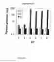 Fig. 08 - Biopolymer Encapsulation and Stabilization of Lipid Systems and Methods for Utilization Thereof