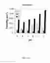 Fig. 10 - Biopolymer Encapsulation and Stabilization of Lipid Systems and Methods for Utilization Thereof