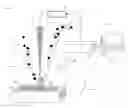 Fig. 01 - In-situ identification and control of microstructures produced by phase transformation of a material