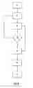 Fig. 06 - Method for manufacturing a corrosion sensor