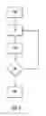 Fig. 07 - Method for manufacturing a corrosion sensor