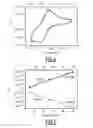 Fig. 04 - Functionalization of sphybridized carbon, silicon and/or germanium surfaces