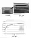 Fig. 06 - Coated Medical Devices