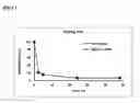 Fig. 09 - Lipolytic enzyme for formation of anti-fingerprint coating, method of forming anti-fingerprint coating, substrate comprising the anti-fingerprint coating formed by the method, and product comprising the substrate