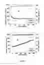 Fig. 04 - Secondary lithium batteries having novel anodes