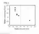 Fig. 02 - Electrolyte emulsion and process for producing same