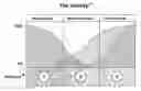 Fig. 01 - Health/Wellness Appliance
