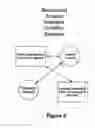 Fig. 14 - RESPONSE SCORING SYSTEM FOR VERBAL BEHAVIOR WITHINA BEHAVIORAL STREAM WITH A REMOTE CENTRAL PROCESSINGSYSTEM AND ASSOCIATED HANDHELD COMMUNICATING DEVICES