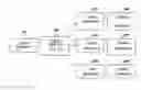 Fig. 01 - METHOD OF APPARATUS FOR AUTOMATICALLY ELICITING HEALTH RELATED INFORMATION AND ELECTION OF A WELLNESS PROGRAM
