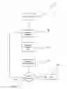 Fig. 01 - PSYCHOMETRIC TESTING METHOD AND SYSTEM