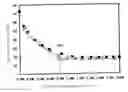 Fig. 01 - Emulsion and mold-releasing agent using the same