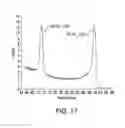 Fig. 14 - Thermal calibration