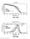 Fig. 15 - Thermal calibration