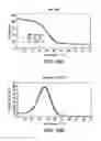 Fig. 16 - Thermal calibration
