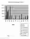 Fig. 15 - Methods of Labeling Cells, Labeled Cells, and uses Thereof