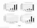 Fig. 03 - METHOD FOR EVALUATION OF CULTURED CELLS, AND METHOD FOR SCREENING OF BIOMARKER