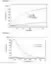 Fig. 05 - Reductive release probes containing a chemoselectively cleavable α-azidoether linker and methods of use thereof