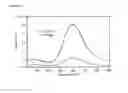 Fig. 06 - Reductive release probes containing a chemoselectively cleavable α-azidoether linker and methods of use thereof