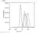 Fig. 09 - Reductive release probes containing a chemoselectively cleavable α-azidoether linker and methods of use thereof