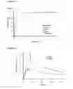 Fig. 12 - Reductive release probes containing a chemoselectively cleavable α-azidoether linker and methods of use thereof