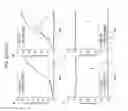 Fig. 15 - MATERIALS AND METHODS FOR THE IDENTIFICATION OF DRUG-RESISTANT CANCERS AND TREATMENT OF SAME