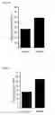 Fig. 06 - Methods of assessing a risk of cancer progression