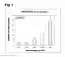 Fig. 02 - Cardiomyocyte differentiation