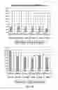 Fig. 11 - Whole blood assay for measuring AMPK activation