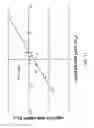 Fig. 15 - Whole blood assay for measuring AMPK activation