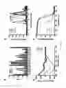 Fig. 05 - Screening of protein candidates