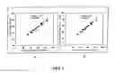 Fig. 02 - METHOD OF LIPID ASSAY AND REAGENT FOR USE THEREIN